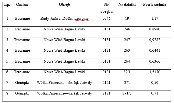 Tabela z wykazem nieruchomości 2